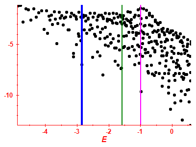 Strength function log